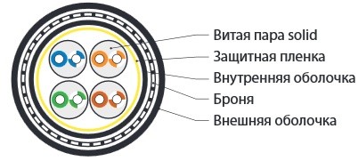 Кабель витая пара Hyperline Cat5e U/UTP, UUTP4-C5E-S24-ARM-OUT-PE/PE-BK, (24 AWG) Фото