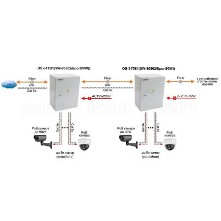 OS-34TB1(SW-80802/I (port 90W)) Уличный коммутатор на 10 портов Фото