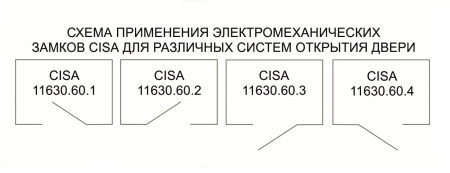 Замок электромеханический CISA (11.630.60.4) Фото Замок электромеханический CISA (11.630.60.4) Фото