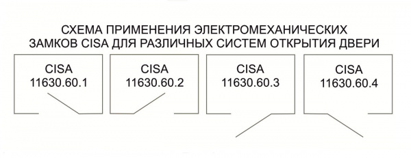 Замок электромеханический CISA (11.630.60.4) Фото
