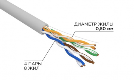 Кабель витая пара U/UTP, CAT 5e, PVC, 4PR, 24AWG, INDOOR, SOLID, серый, 305м, РФ REXANT Фото